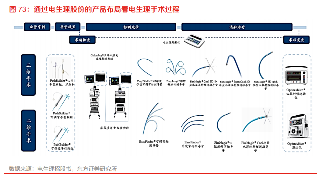 醫(yī)藥行業(yè)中期策略 抓住產(chǎn)業(yè)向解決臨床未滿足需求方向升級的趨勢——以射頻模塊為例